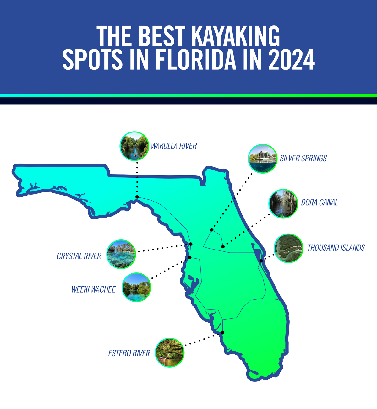 Best Kayaking Spots Florida 2024