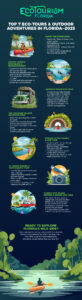A guide for the best Eco-tours and Outdoor Adventures in Florida